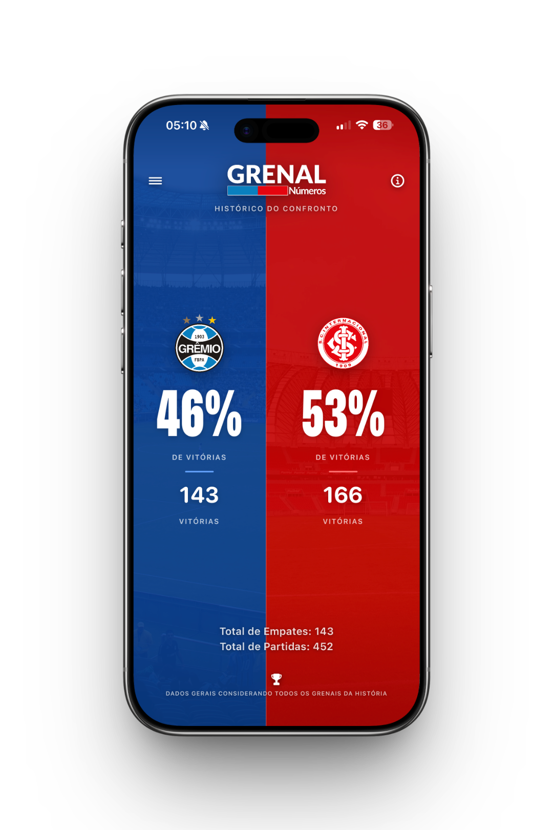 App Grenal Números no iPhone